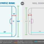 Are All Nhl Hockey Rinks the Same Size