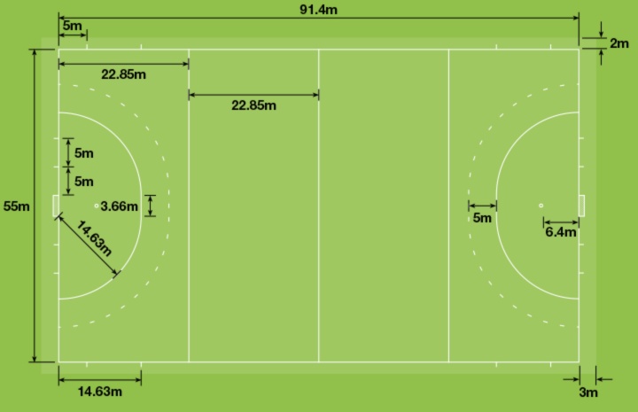 How Big is a Field Hockey Field