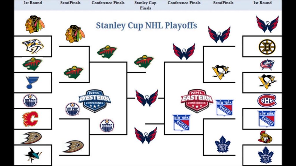 How Do the Nhl Playoffs Work