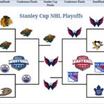 How Do the Nhl Playoffs Work