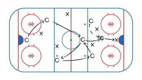 How Many Periods in Hockey Game