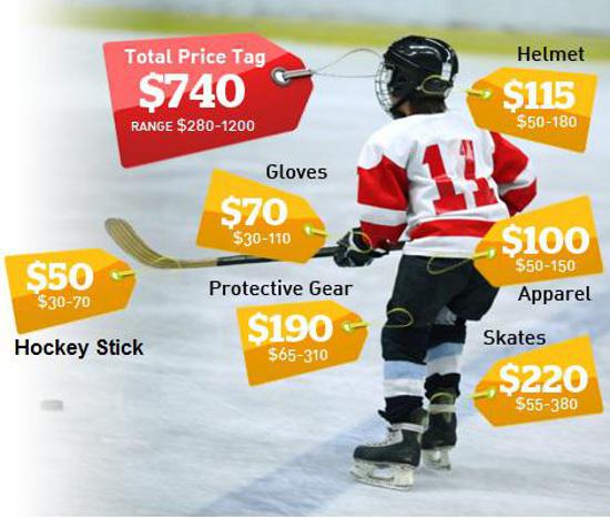 How Much Does It Cost to Play Hockey