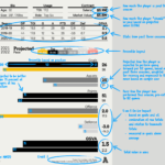 How to Read a Hockey Box Score