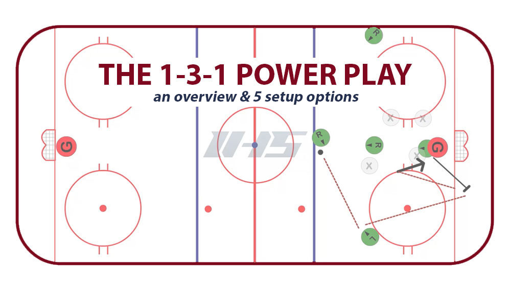 What is a Hockey Power Play