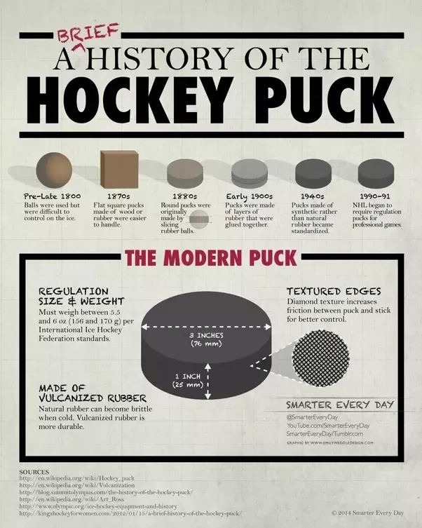 What is Hockey Puck Made Out of