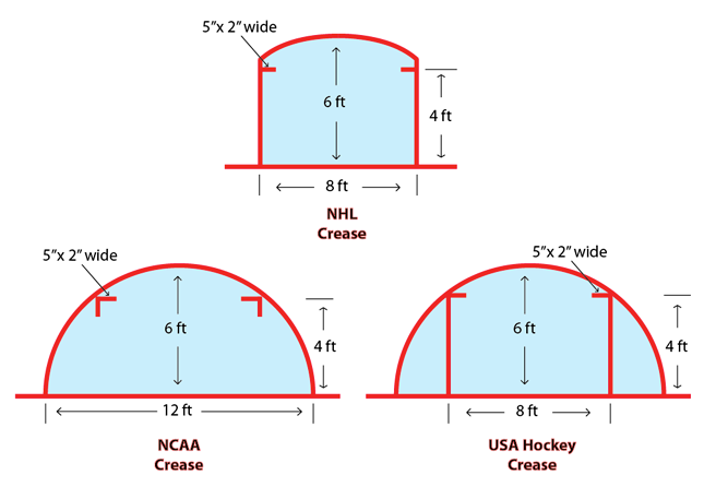 What is the Crease in Hockey