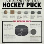 What were the First Hockey Pucks Made Out of