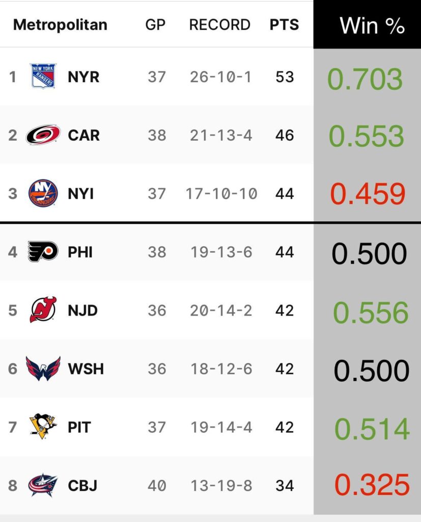 How Does Overtime Work in Hockey?