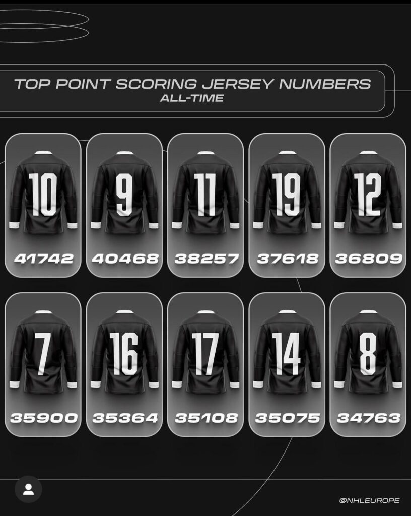 What is the Significance of Jersey Numbers in Hockey?